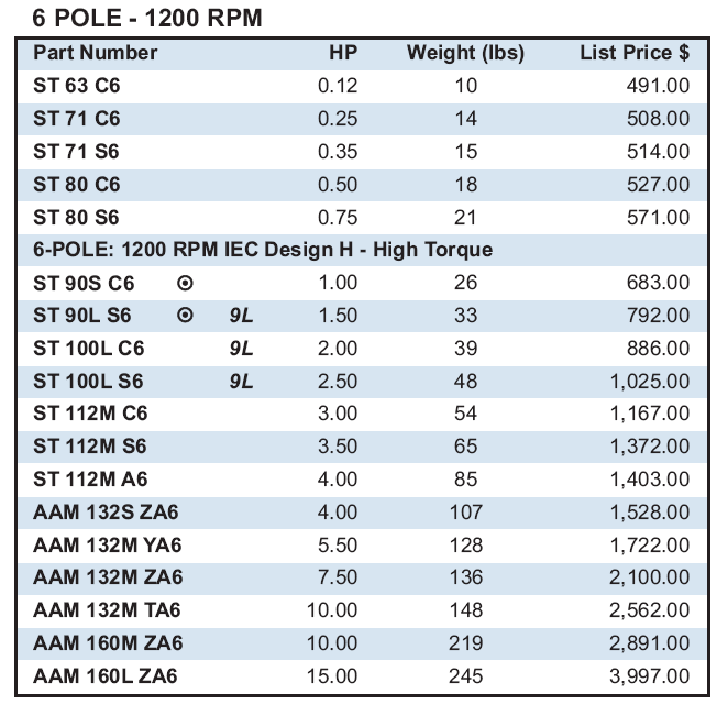 Tefc Motor Frame Size Chart