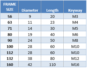 Electric Motor Frame Size Chart Pdf